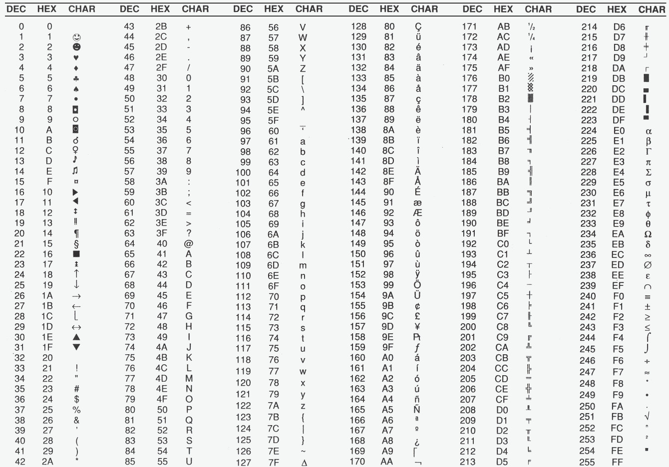 Asci Tabelle
 Games Power Pro Hex Editor Dokumentation