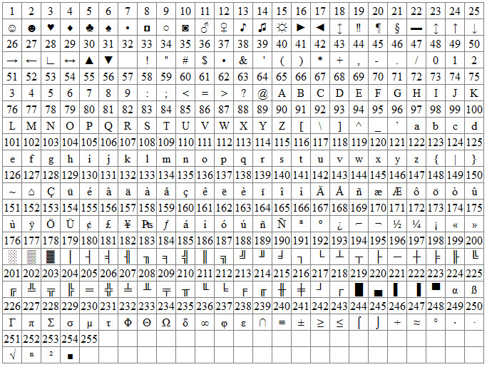 Asci Tabelle
 Yet another ASCII table