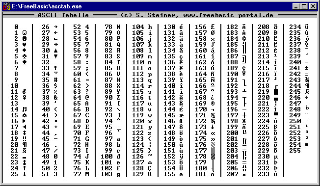 Ascii Code Tabelle
 Code Beispiel ASCII Tabelle anzeigen lassen FreeBASIC