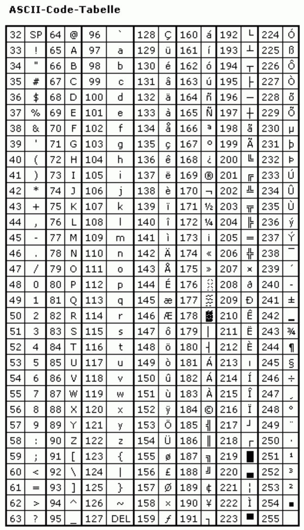 Ascii Code Tabelle
 ascii code table