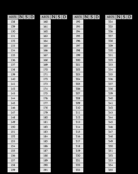 Ascii Code Tabelle
 Liste mit ASCII Codes puterBase Forum