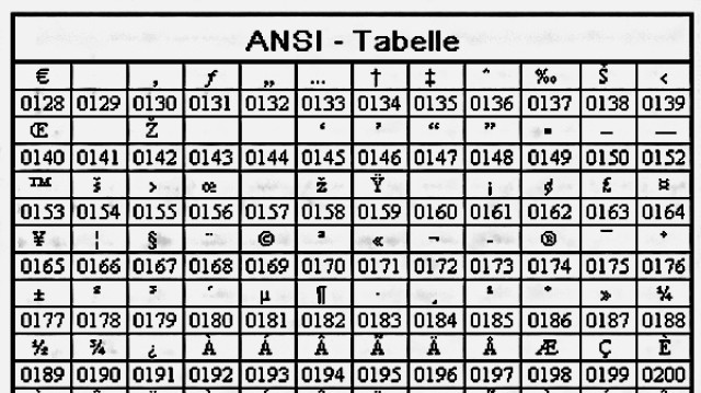 Ascii Code Tabelle
 ANSI Code Tabelle Sonderzeichen schnell finden CHIP