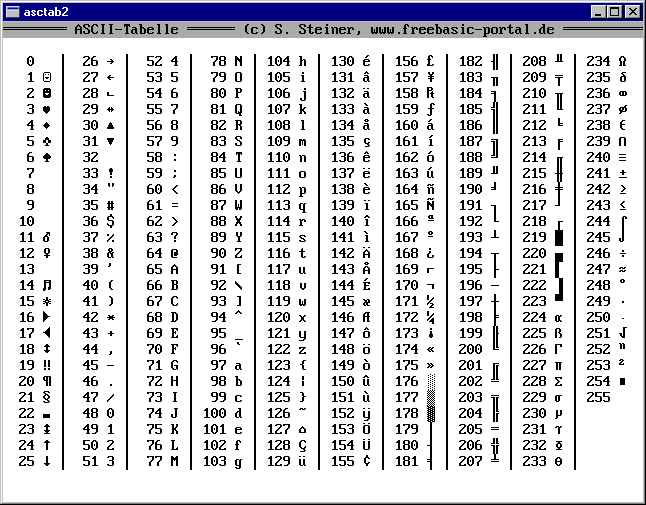 Ascii Code Tabelle
 Code Beispiel ASCII Tabelle anzeigen lassen FreeBASIC