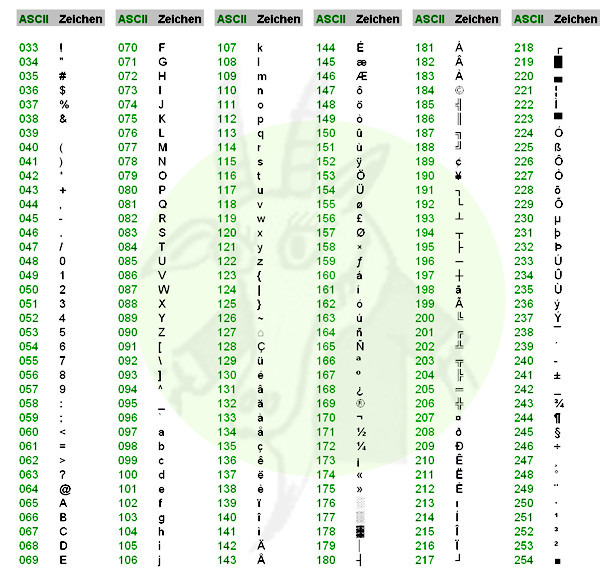 Ascii Code Tabelle
 ASCII Codetabelle Bergziege OWL