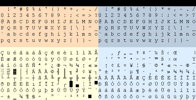 Ascii Code Tabelle
 ASCII Tabelle