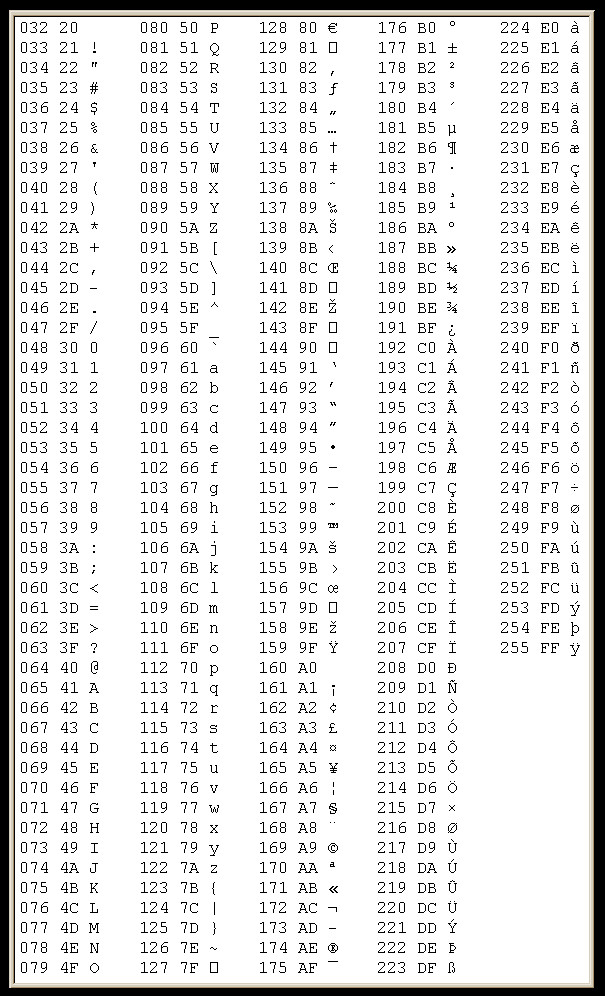 Ascii Code Tabelle
 Delphi Kurs ASCII Tabelle