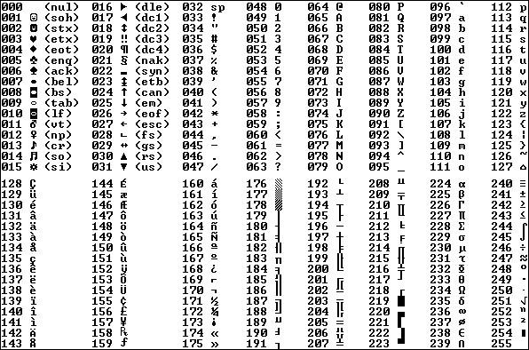 Ascii Tabelle
 ASCII