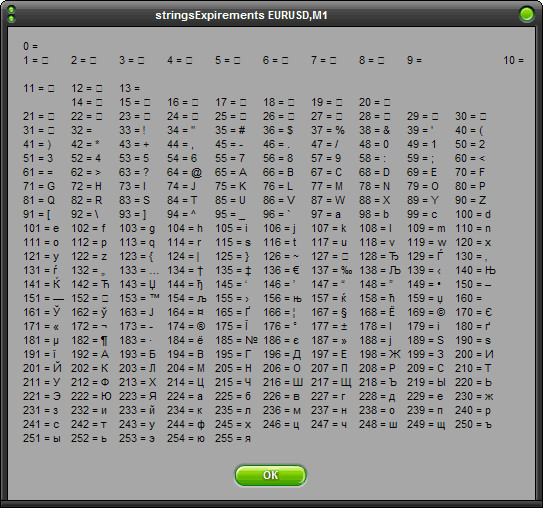 Ascii Tabelle
 Strings Table of ASCII Symbols and Its Use MQL4 Articles