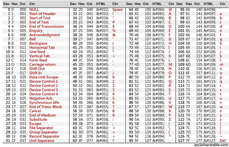 Ascii Tabelle
 ASCII Table PDF Working Pinterest