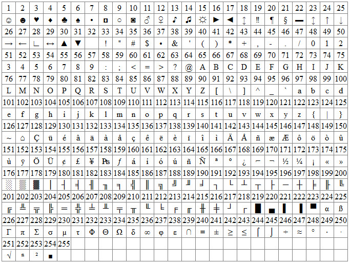 Ascii Tabelle
 Yet another ASCII table