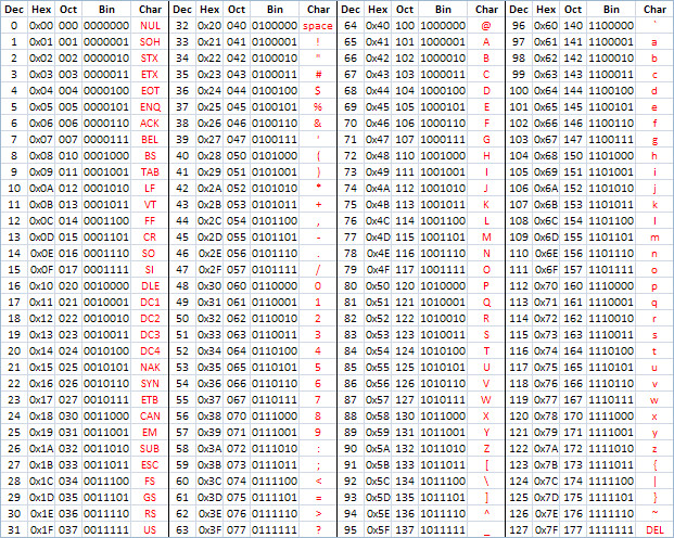 Ascii Tabelle
 [Resolved] ASCII interpretation over UART munication