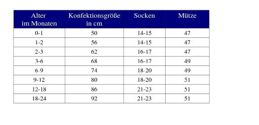 Babygrößen Tabelle
 Baby