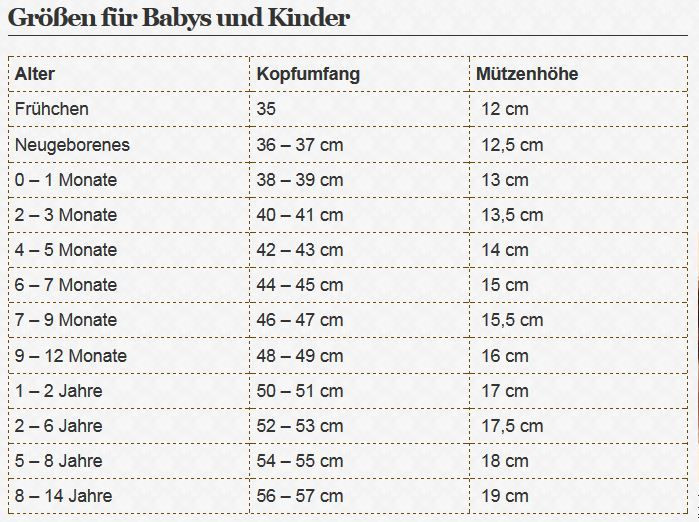 Babygrößen Tabelle
 1000 ideas about Baby Größentabelle on Pinterest