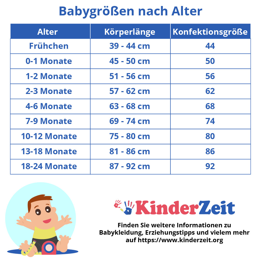 Babygrößen Tabelle
 Babygrößen