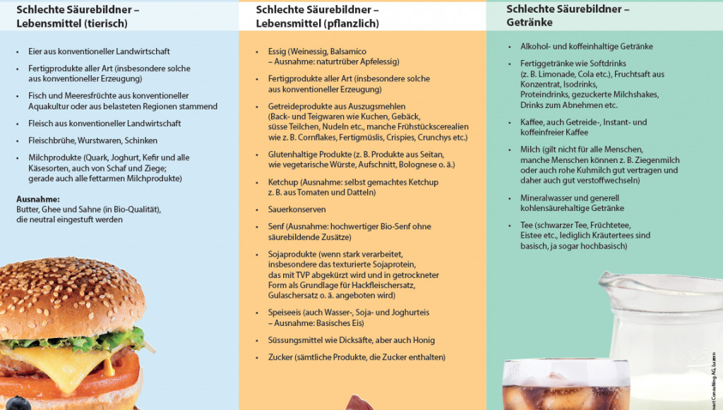 Basische Lebensmittel Tabelle
 Saure und basische Lebensmittel ORGANIC POWER DRINK