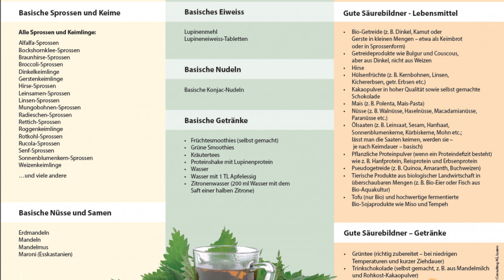 Basische Lebensmittel Tabelle
 Saure und basische Lebensmittel ORGANIC POWER DRINK