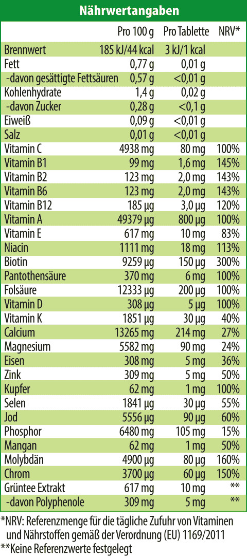 Be Tabelle
 Marinox A Z Multivitamin