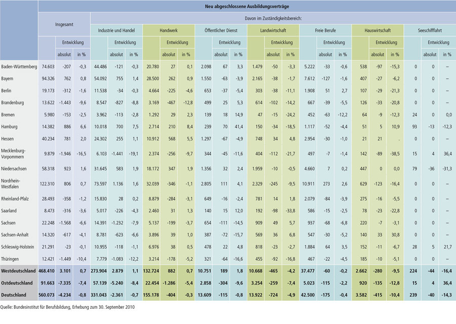 Be Tabelle
 Verwandte Suchanfragen Zu Diabetes Typ 2 Werte Tabelle