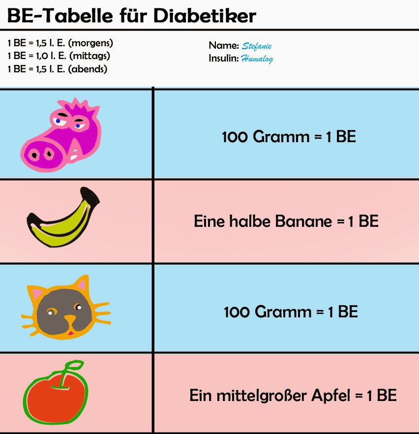 Be Tabelle
 Diabetes Nostalgie Ich fordere Broteinheit BE