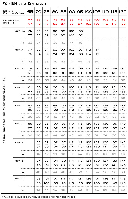 Bh Größen Tabelle
 Bh Größen Tabelle bh gr entabellen bh gr en wie finden