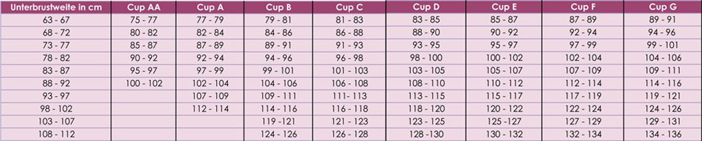 Bh Größen Tabelle
 BH Größe berechnen So findest du den perfekten BH