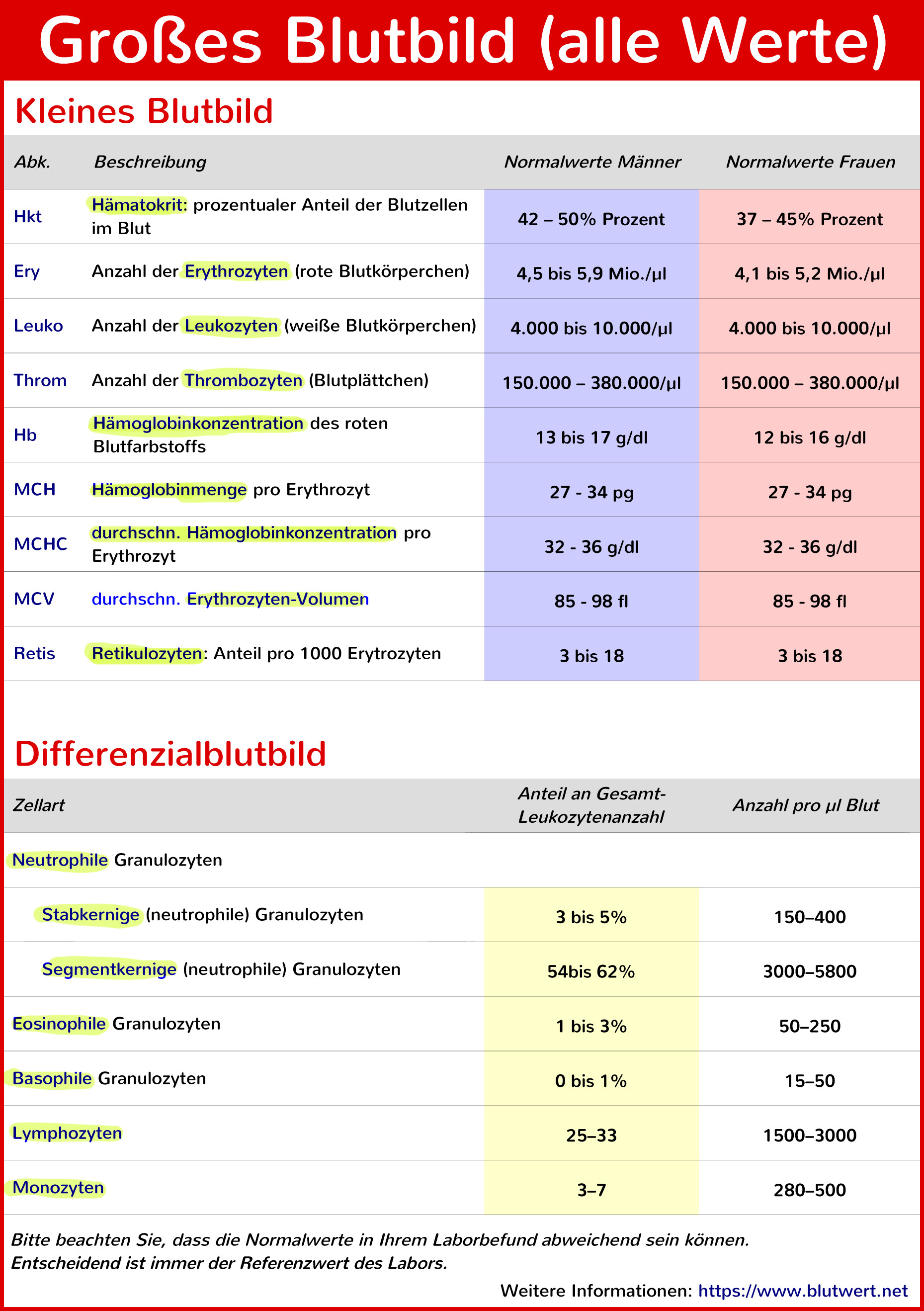 20-der-besten-ideen-f-r-blutbild-werte-tabelle-beste-wohnkultur