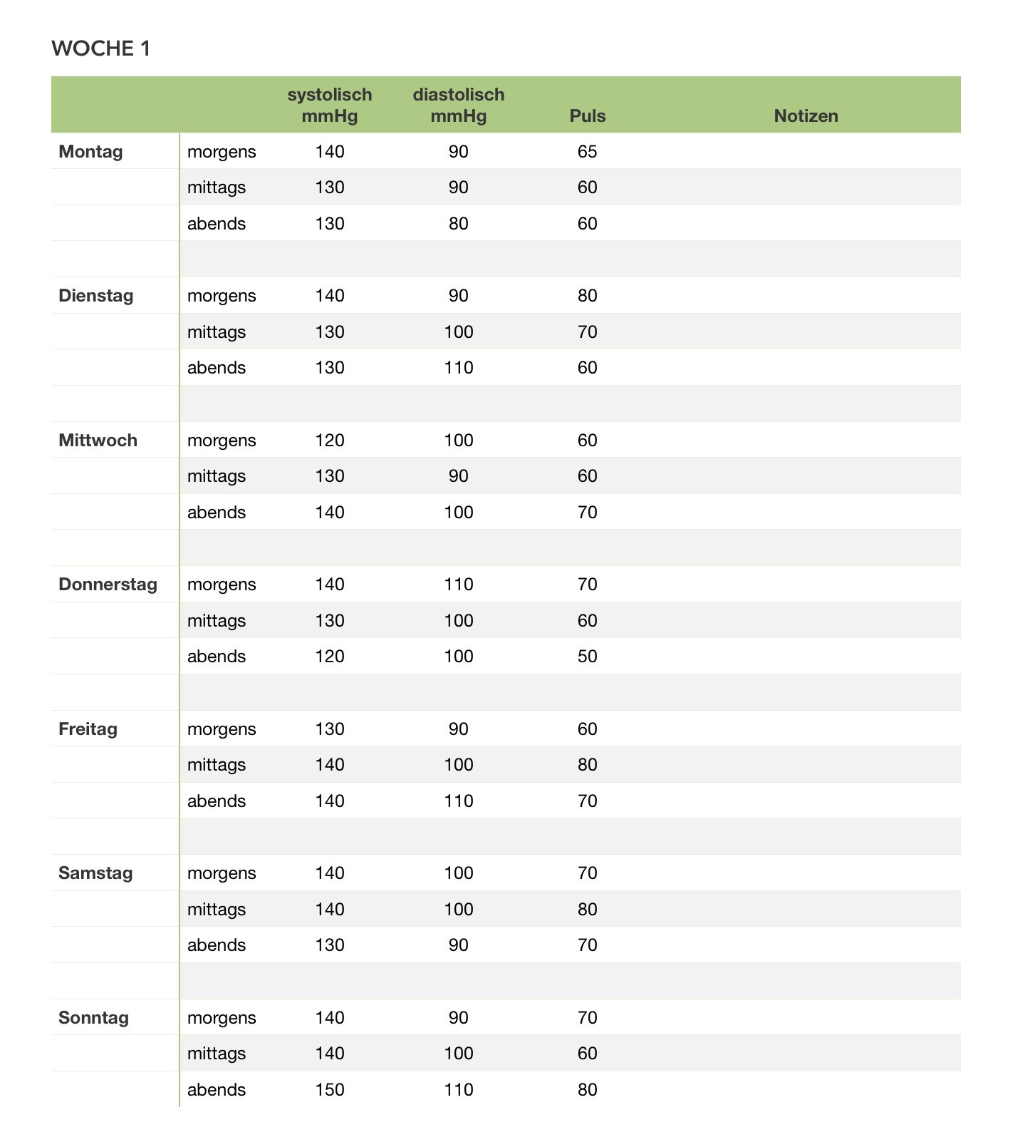 Blutdruck Tabelle
 Numbers Vorlage Blutdruck Tabelle