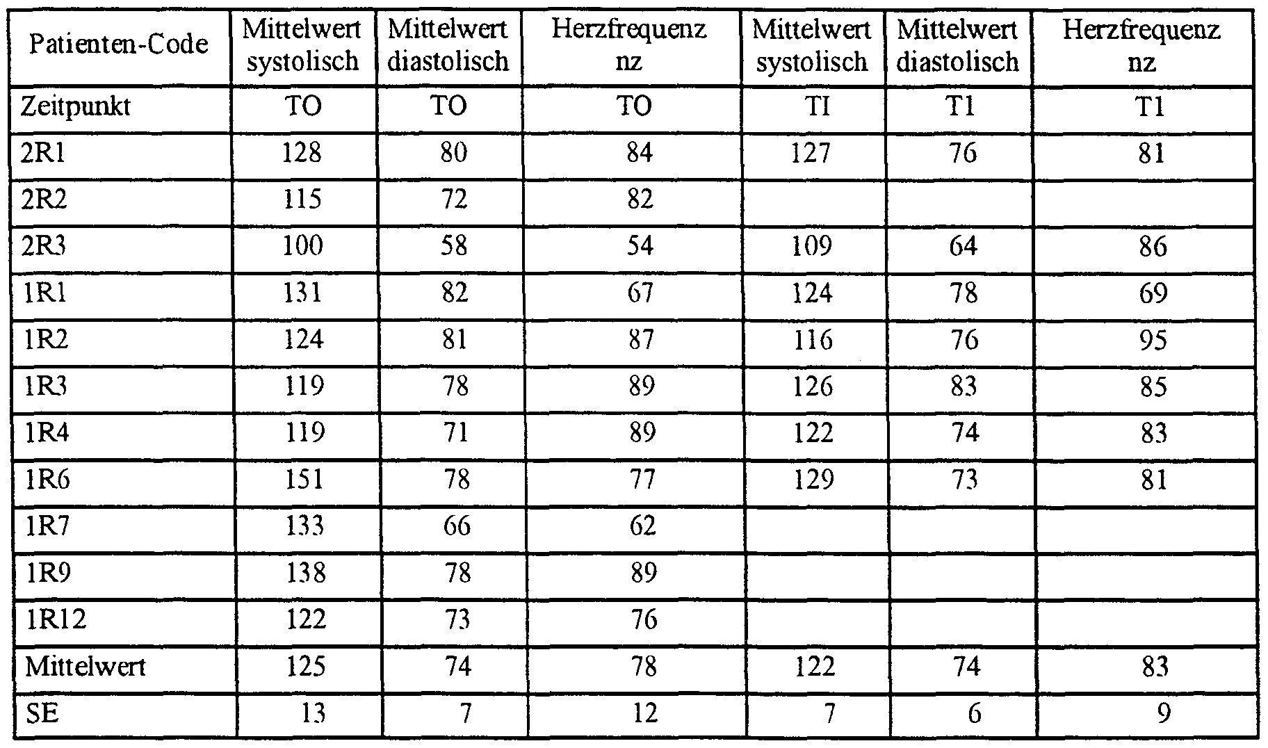 Blutdruck Tabelle
 Blutdruck Tabelle Nach Alter Carterdigitalub