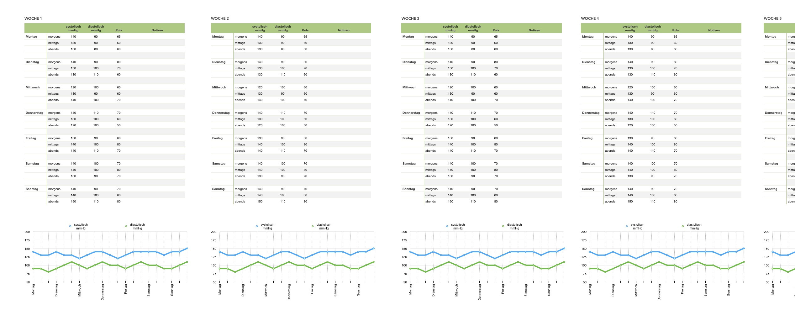 Blutdruck Tabelle
 Numbers Vorlage Blutdruck Tabelle