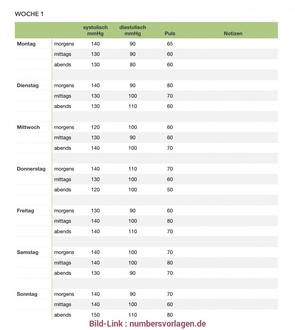 Blutdruckwerte Tabelle
 5 Attraktiv Blutdruckwerte Tabelle Project Arts