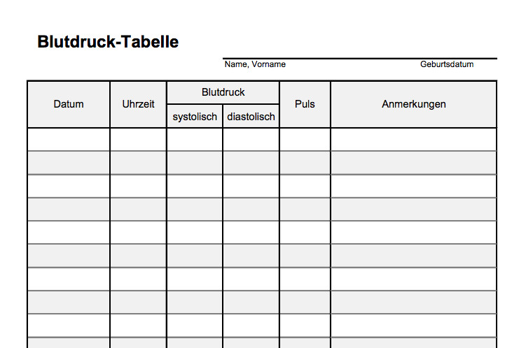 Blutdruckwerte Tabelle
 HIER Tabelle zum Blutdruck messen