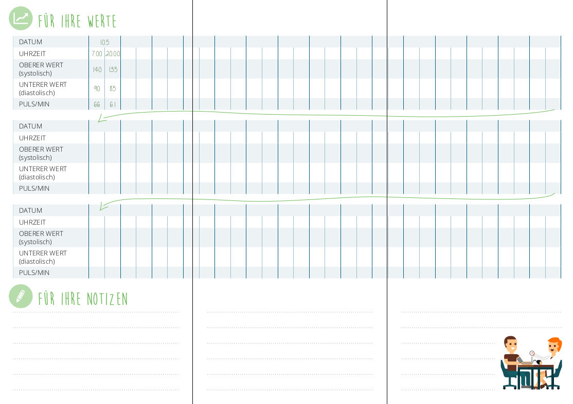 Blutdruckwerte Tabelle
 Persönlicher Blutdruckpass zum Ausdrucken