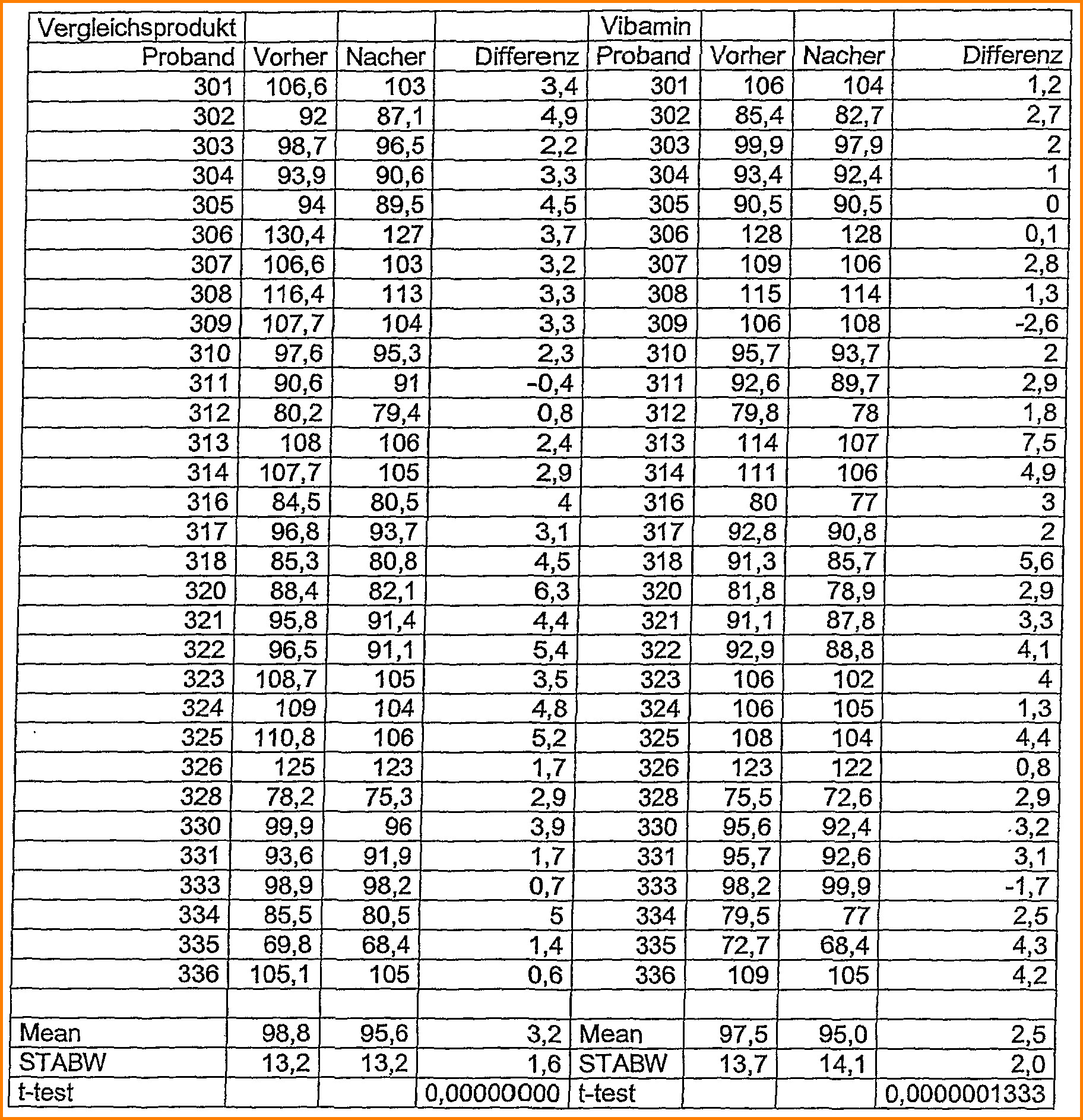Blutzuckerwerte Tabelle
 7 blutzucker tabelle excel