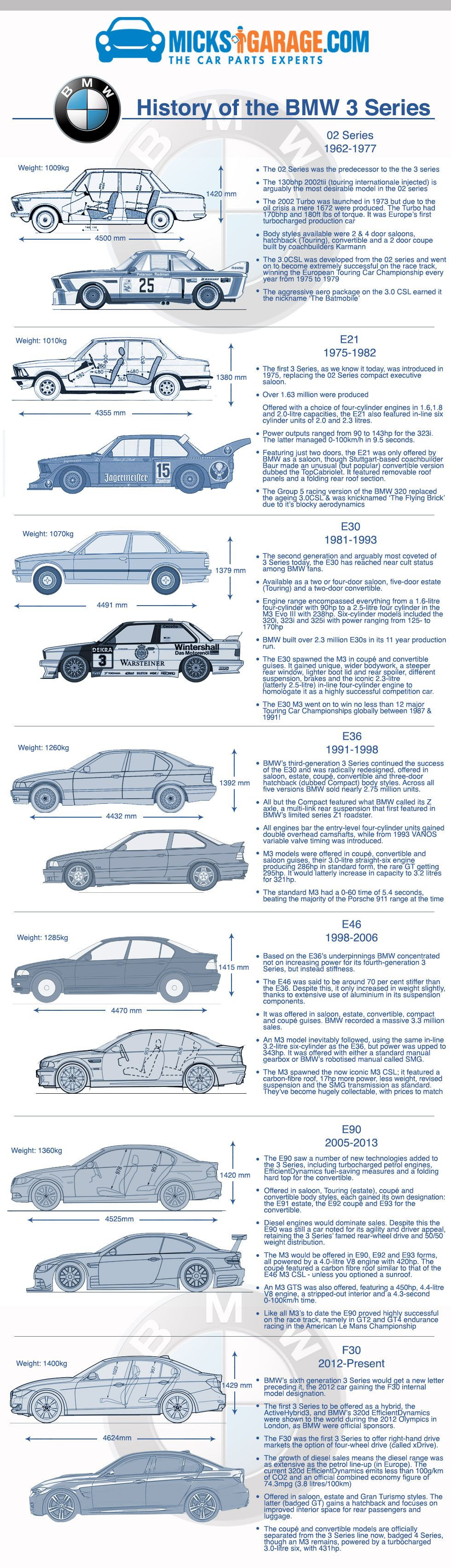 Bmw Geschenke
 Check out pictures and reviews of new car releases