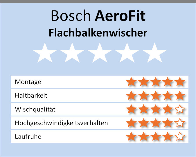 Bosch Scheibenwischer Tabelle
 Zuordnungsliste für Aerotwin Scheibenwischer von Bosch