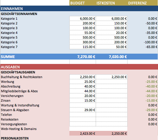 Budgetplanung Hochzeit
 Kostenlose Excel Bud Vorlagen für Bud s aller Art