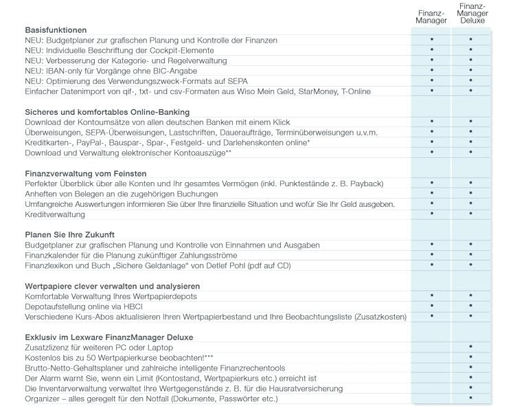 Budgetplanung Hochzeit
 Bud planer Mit Welchen Kosten Ihr Zur Hochzeit Rechnen