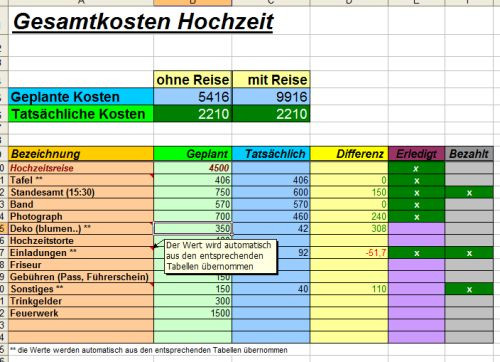 Budgetplanung Hochzeit
 Kosten einer Hochzeit planen – Excel Vorlage