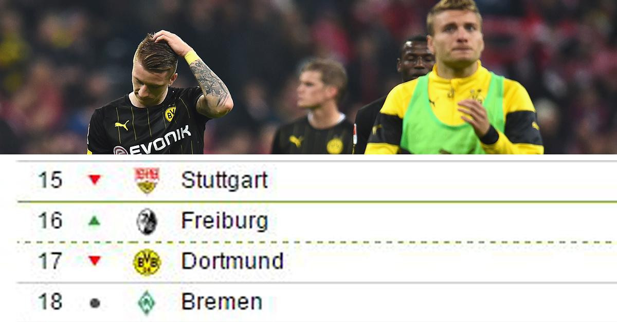 Bvb Tabelle
 Dortmund auf Abstiegsplatz 17 Diese Bundesliga Tabelle