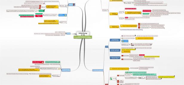 § 616 Bgb Hochzeit
 Anfechtung § 142 BGB juraLIB Mindmaps Schemata