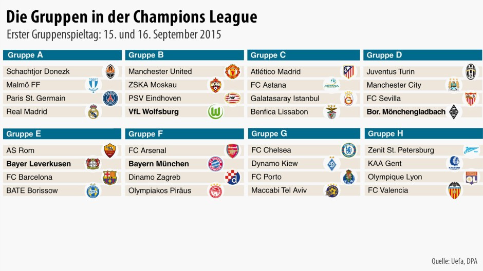 Champions League Tabelle
 Bilderstrecke zu Abstiegsangst bei Bundesliga Klubs zum