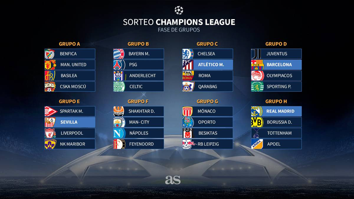 Champions League Tabelle
 Champions League Ergebnisse Gruppen und Live Tabelle