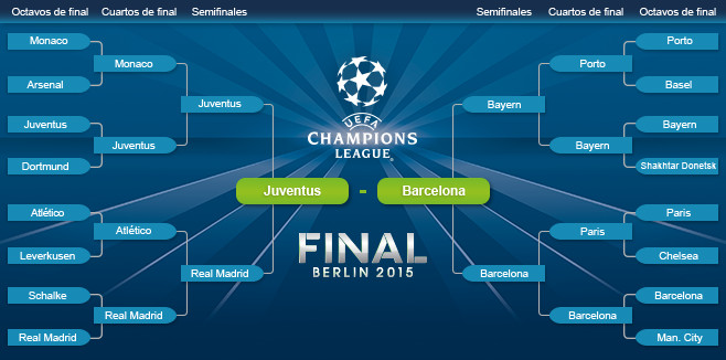 Champions League Tabelle
 UEFA Champions League Final – UEFA