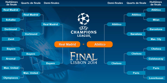 Champions League Tabelle
 monisport Final UEFA Champions League