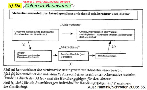 Colemansche Badewanne
 Colemansche Badewanne