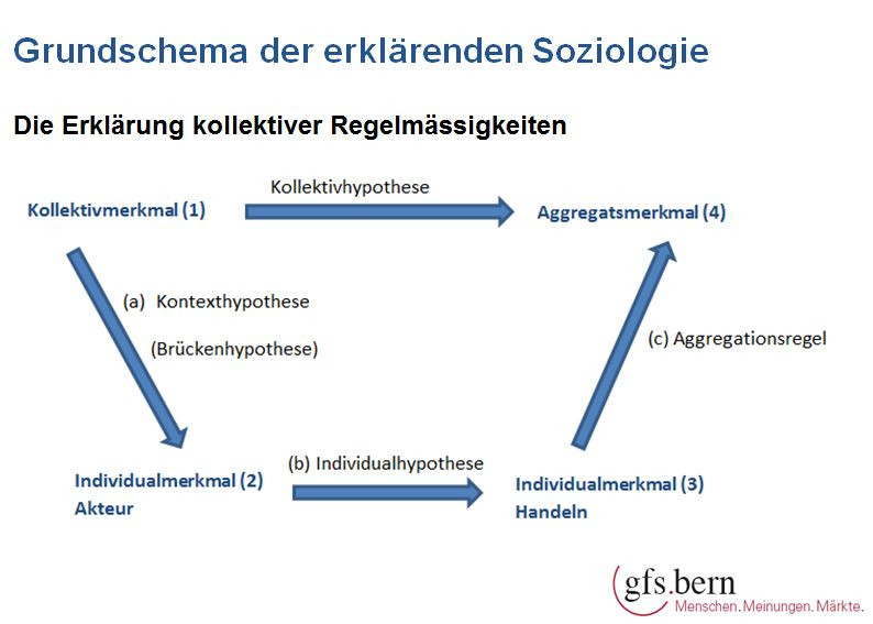 Colemansche Badewanne
 Zoon Politicon