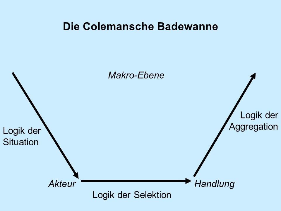 Colemansche Badewanne
 Coleman Badewanne