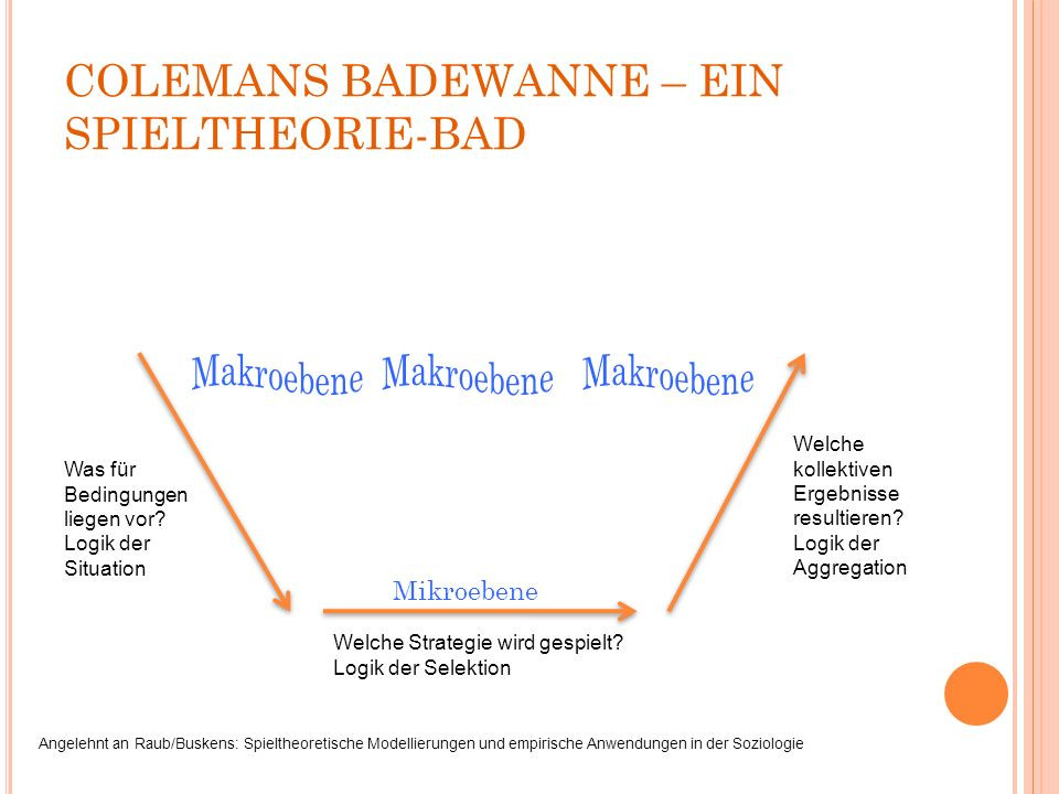 Colemansche Badewanne
 Colemansche Badewanne