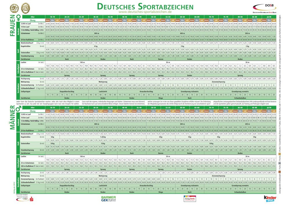 Deutsches Sportabzeichen Tabelle
 Service