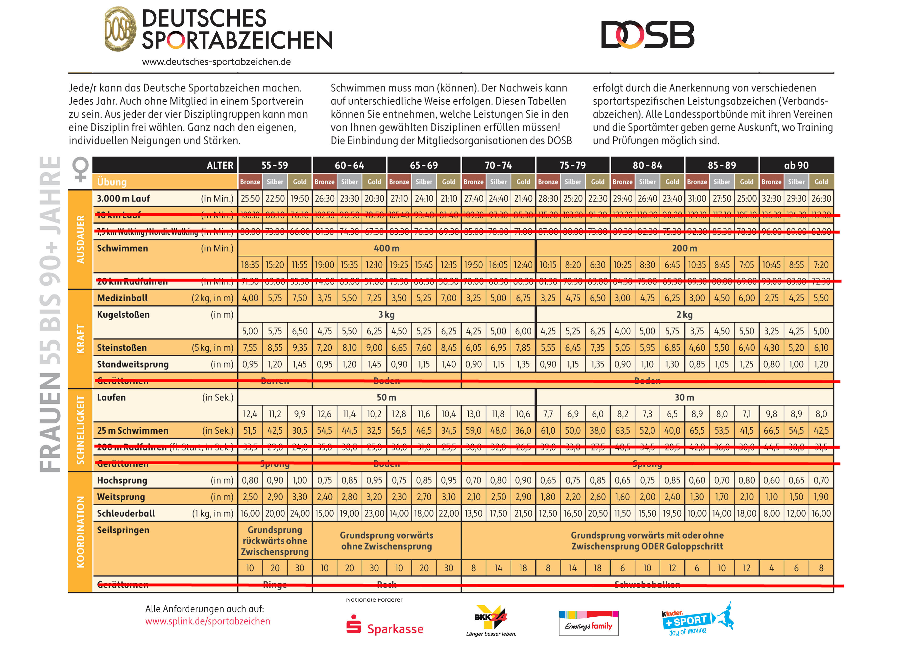 Deutsches Sportabzeichen Tabelle
 Sportfest